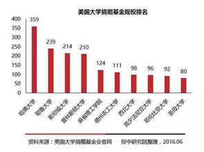 2016年私募股权投资基金LP研究报告