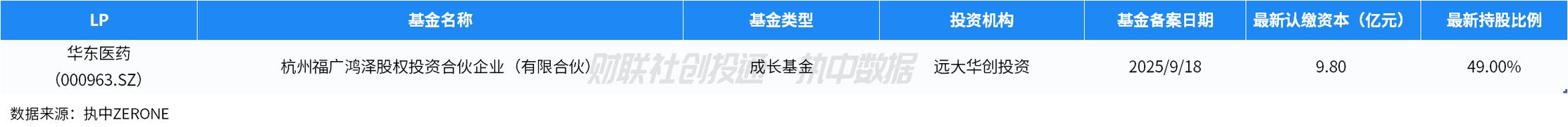 LP出资活跃度创年内新高，上海已出资超163亿领跑私募股权投资市场