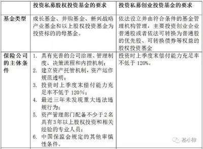 浅析保险资金参与私募股权投资基金的相关政策与路径